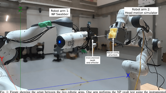 Figure 1 for Complete Autonomous Robotic Nasopharyngeal Swab System with Evaluation on a Stochastically Moving Phantom Head