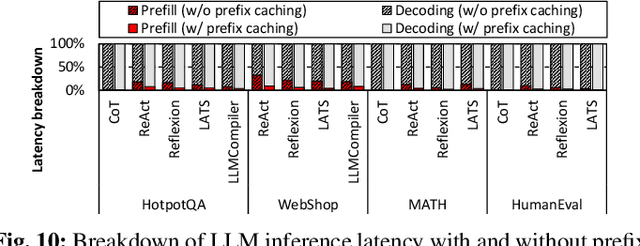 Figure 2 for The Cost of Dynamic Reasoning: Demystifying AI Agents and Test-Time Scaling from an AI Infrastructure Perspective