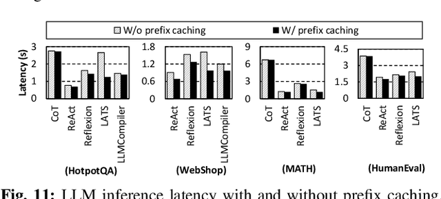 Figure 3 for The Cost of Dynamic Reasoning: Demystifying AI Agents and Test-Time Scaling from an AI Infrastructure Perspective