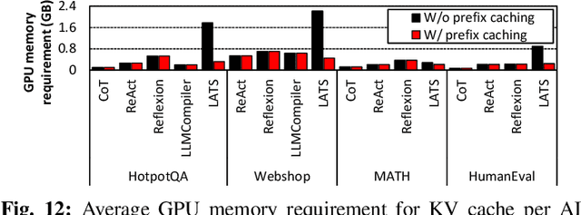 Figure 4 for The Cost of Dynamic Reasoning: Demystifying AI Agents and Test-Time Scaling from an AI Infrastructure Perspective