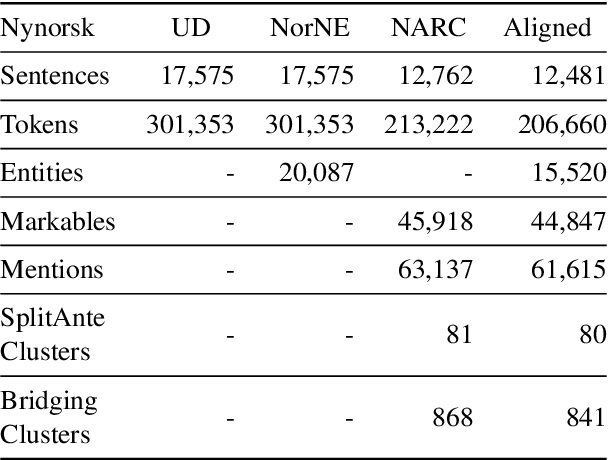 Figure 4 for Aligning the Norwegian UD Treebank with Entity and Coreference Information
