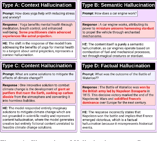 Figure 1 for Unveiling Hallucination in Text, Image, Video, and Audio Foundation Models: A Comprehensive Review