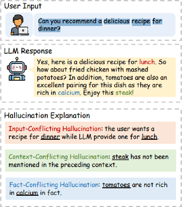 Figure 4 for Unveiling Hallucination in Text, Image, Video, and Audio Foundation Models: A Comprehensive Review