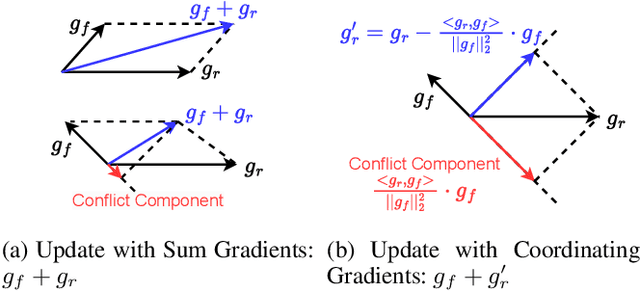 Figure 3 for REMISVFU: Vertical Federated Unlearning via Representation Misdirection for Intermediate Output Feature