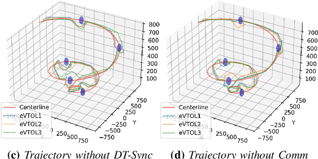 Figure 2 for Digital Twin-based SIM Communication and Flight Control for Advanced Air Mobility