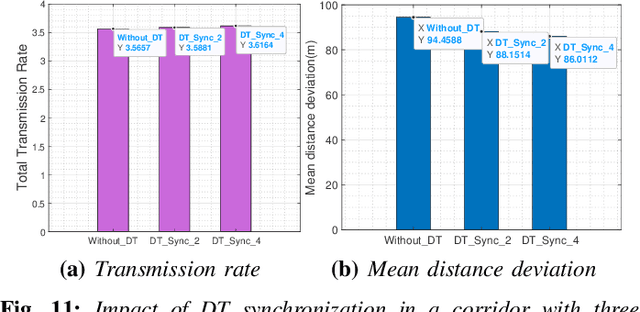 Figure 3 for Digital Twin-based SIM Communication and Flight Control for Advanced Air Mobility