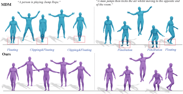 Figure 1 for ReinDiffuse: Crafting Physically Plausible Motions with Reinforced Diffusion Model