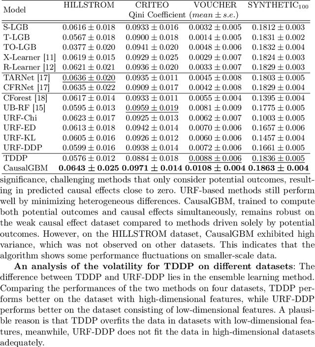 Figure 3 for UTBoost: A Tree-boosting based System for Uplift Modeling