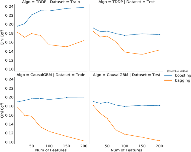 Figure 2 for UTBoost: A Tree-boosting based System for Uplift Modeling