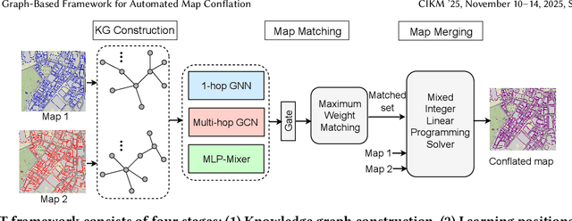 Figure 1 for KRAFT: A Knowledge Graph-Based Framework for Automated Map Conflation