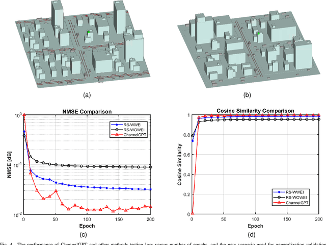 Figure 4 for ChannelGPT: A Large Model to Generate Digital Twin Channel for 6G Environment Intelligence