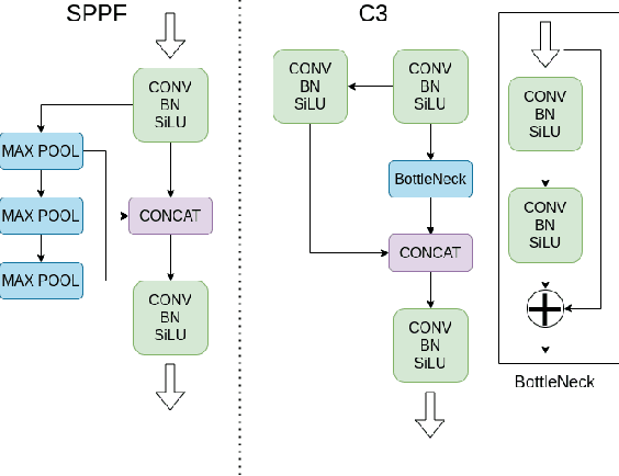 Figure 1 for Illicit item detection in X-ray images for security applications