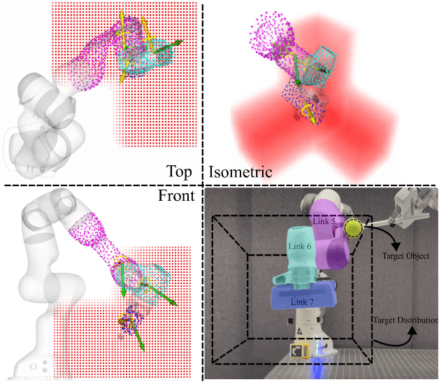 Figure 1 for Whole-Body Exploration with a Manipulator Using Heat Equation