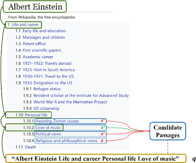 Figure 3 for Wikiformer: Pre-training with Structured Information of Wikipedia for Ad-hoc Retrieval