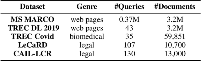 Figure 2 for Wikiformer: Pre-training with Structured Information of Wikipedia for Ad-hoc Retrieval