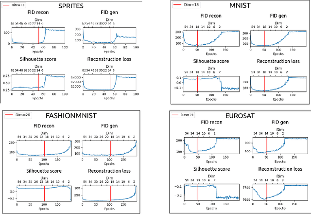 Figure 2 for Adaptive Compression of the Latent Space in Variational Autoencoders