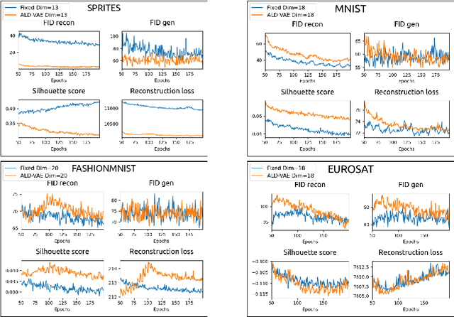 Figure 3 for Adaptive Compression of the Latent Space in Variational Autoencoders