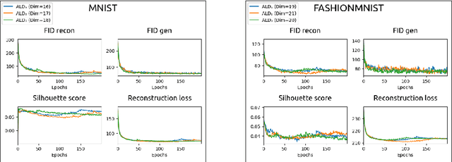 Figure 4 for Adaptive Compression of the Latent Space in Variational Autoencoders