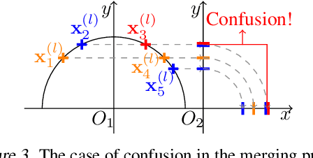 Figure 4 for On the Nonlinearity of Layer Normalization