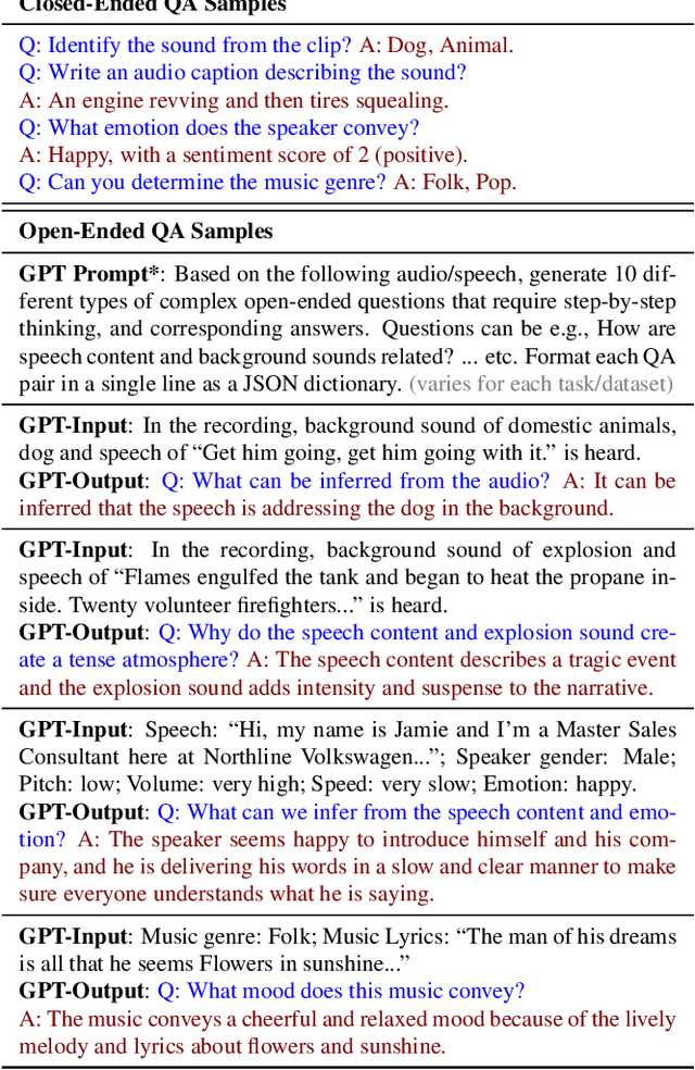 Figure 2 for Joint Audio and Speech Understanding