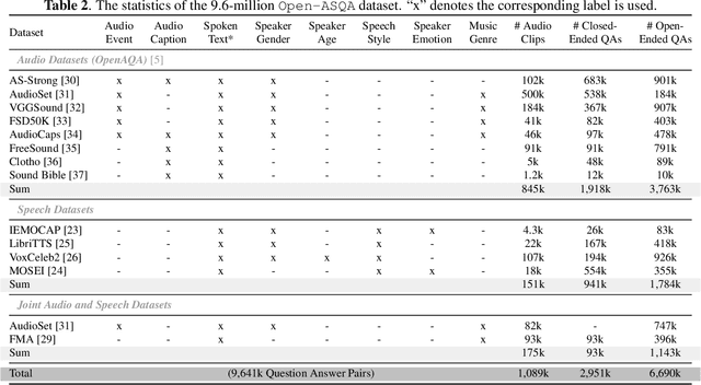 Figure 3 for Joint Audio and Speech Understanding