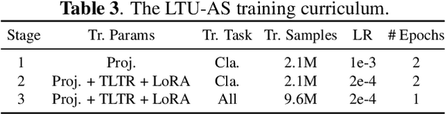 Figure 4 for Joint Audio and Speech Understanding