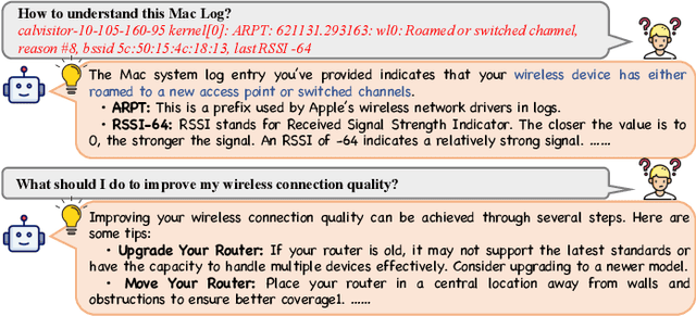 Figure 1 for LUK: Empowering Log Understanding with Expert Knowledge from Large Language Models