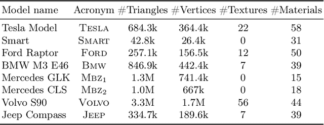 Figure 3 for CarPatch: A Synthetic Benchmark for Radiance Field Evaluation on Vehicle Components