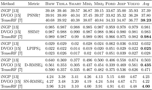 Figure 4 for CarPatch: A Synthetic Benchmark for Radiance Field Evaluation on Vehicle Components