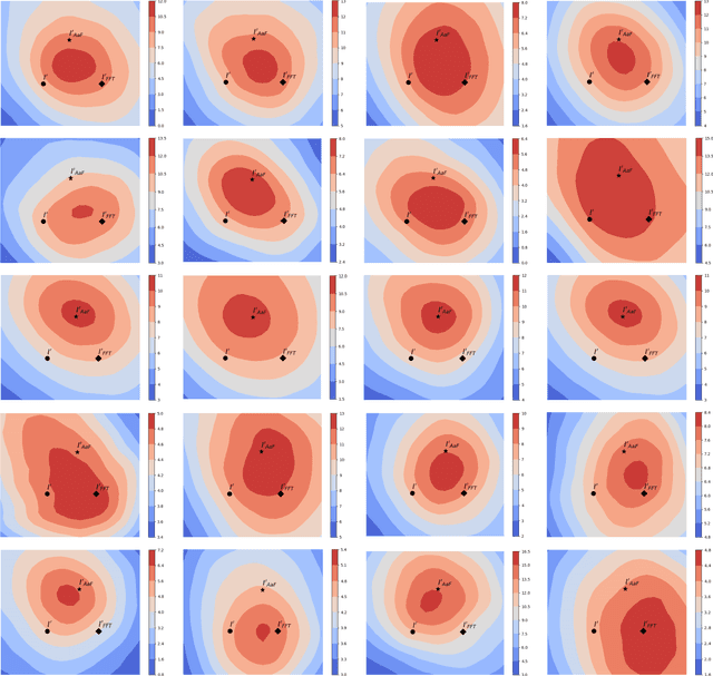 Figure 3 for Two Heads Are Better Than One: Averaging along Fine-Tuning to Improve Targeted Transferability