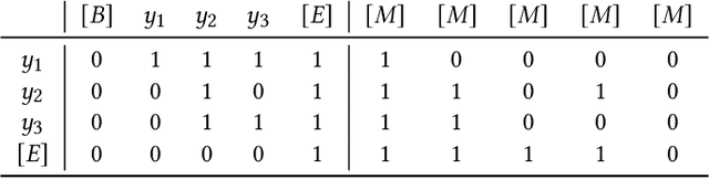 Figure 2 for Masked and Permuted Implicit Context Learning for Scene Text Recognition