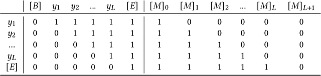 Figure 4 for Masked and Permuted Implicit Context Learning for Scene Text Recognition