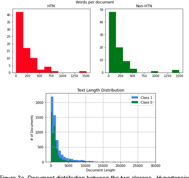 Figure 4 for Sample Size in Natural Language Processing within Healthcare Research