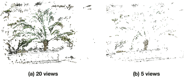 Figure 3 for Few-shot Novel View Synthesis using Depth Aware 3D Gaussian Splatting