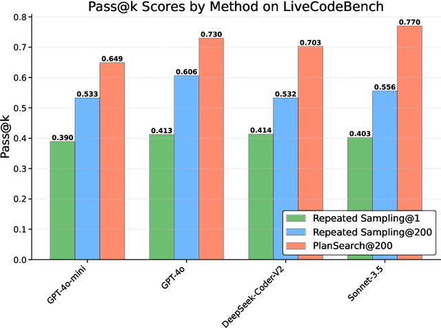 Figure 1 for Planning In Natural Language Improves LLM Search For Code Generation