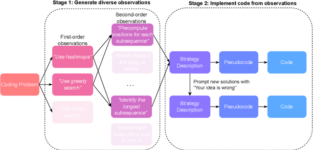 Figure 3 for Planning In Natural Language Improves LLM Search For Code Generation