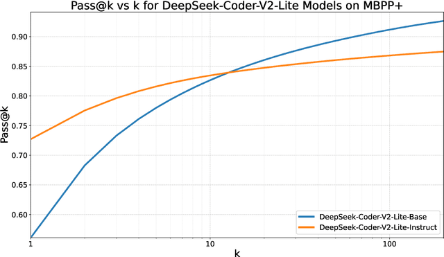 Figure 4 for Planning In Natural Language Improves LLM Search For Code Generation