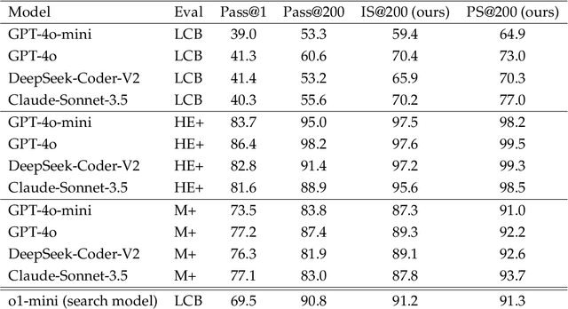 Figure 2 for Planning In Natural Language Improves LLM Search For Code Generation