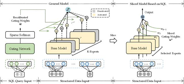 Figure 4 for Powering In-Database Dynamic Model Slicing for Structured Data Analytics