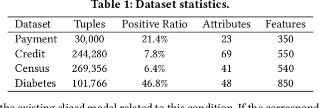 Figure 2 for Powering In-Database Dynamic Model Slicing for Structured Data Analytics