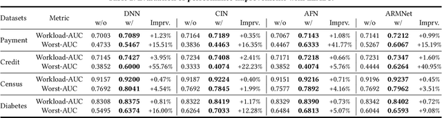 Figure 3 for Powering In-Database Dynamic Model Slicing for Structured Data Analytics