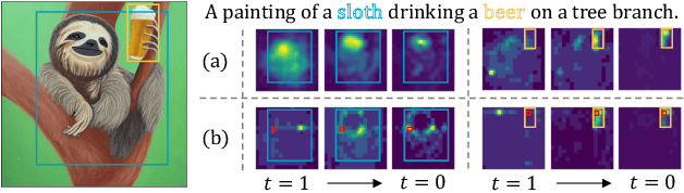 Figure 2 for Dense Text-to-Image Generation with Attention Modulation