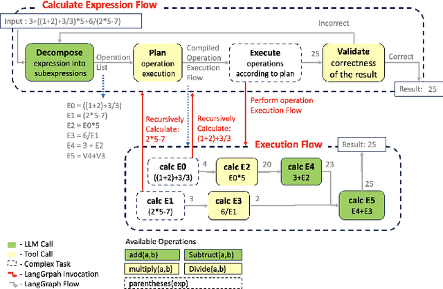 Figure 2 for Beyond Black-Box Benchmarking: Observability, Analytics, and Optimization of Agentic Systems