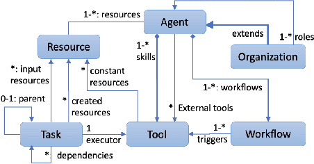 Figure 4 for Beyond Black-Box Benchmarking: Observability, Analytics, and Optimization of Agentic Systems