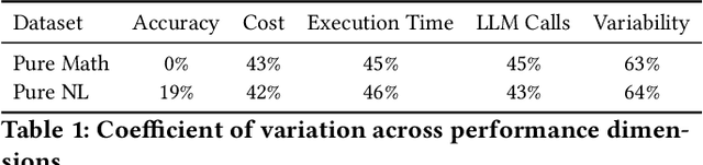 Figure 1 for Beyond Black-Box Benchmarking: Observability, Analytics, and Optimization of Agentic Systems