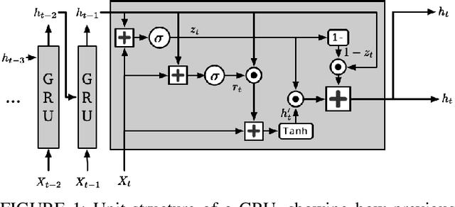 Figure 1 for DST-TransitNet: A Dynamic Spatio-Temporal Deep Learning Model for Scalable and Efficient Network-Wide Prediction of Station-Level Transit Ridership