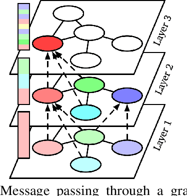 Figure 3 for DST-TransitNet: A Dynamic Spatio-Temporal Deep Learning Model for Scalable and Efficient Network-Wide Prediction of Station-Level Transit Ridership