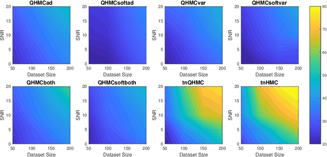 Figure 3 for Gaussian Process Regression with Soft Inequality and Monotonicity Constraints