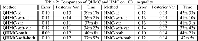 Figure 4 for Gaussian Process Regression with Soft Inequality and Monotonicity Constraints