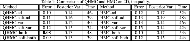 Figure 2 for Gaussian Process Regression with Soft Inequality and Monotonicity Constraints